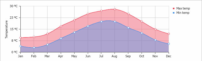 mbbs in russia, climate in russia